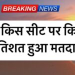 57.26 percent voting in the first phase of Rajasthan, lowest in Karauli, highest in Sriganganagar.